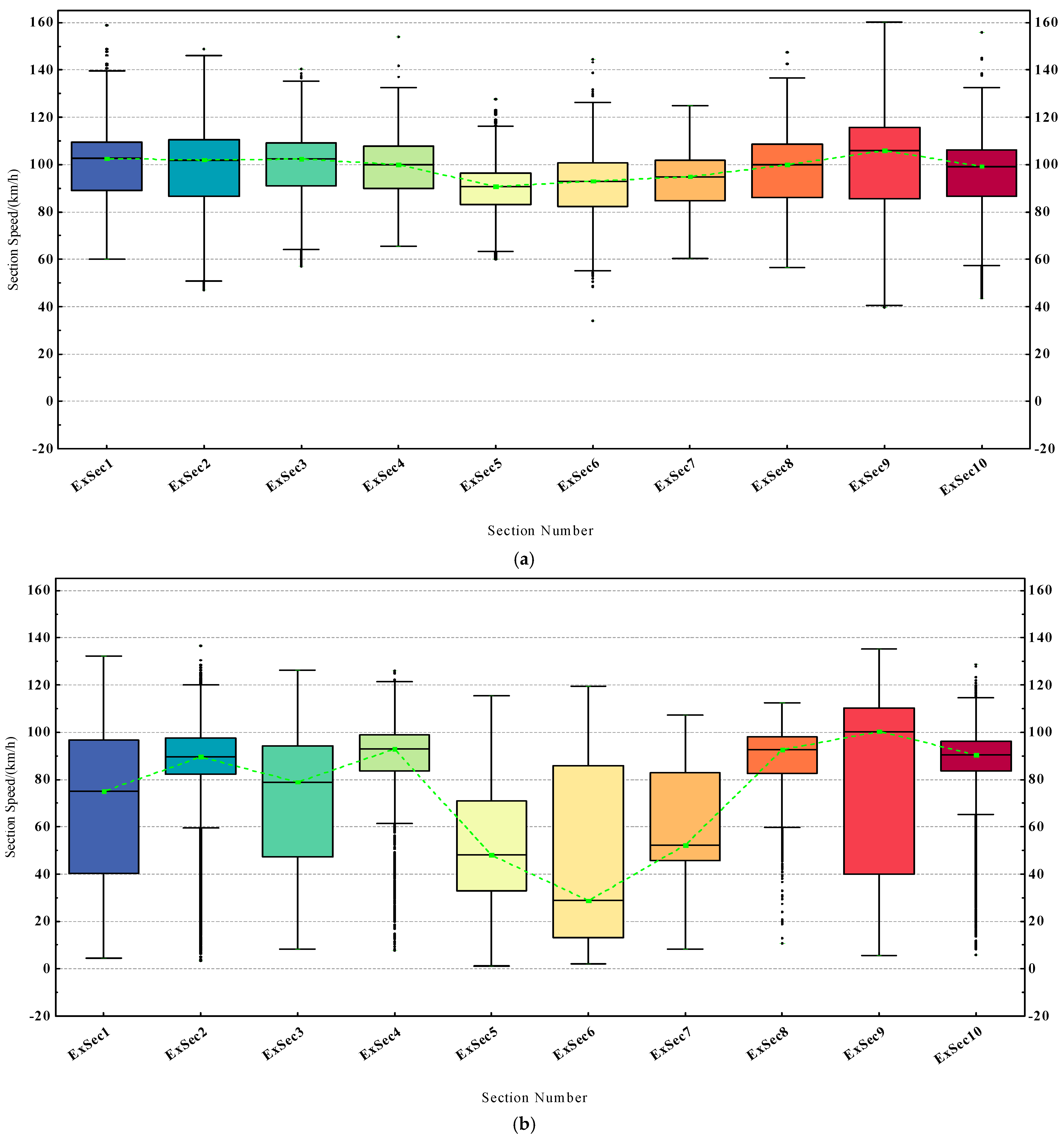 Sensors 23 08745 g010