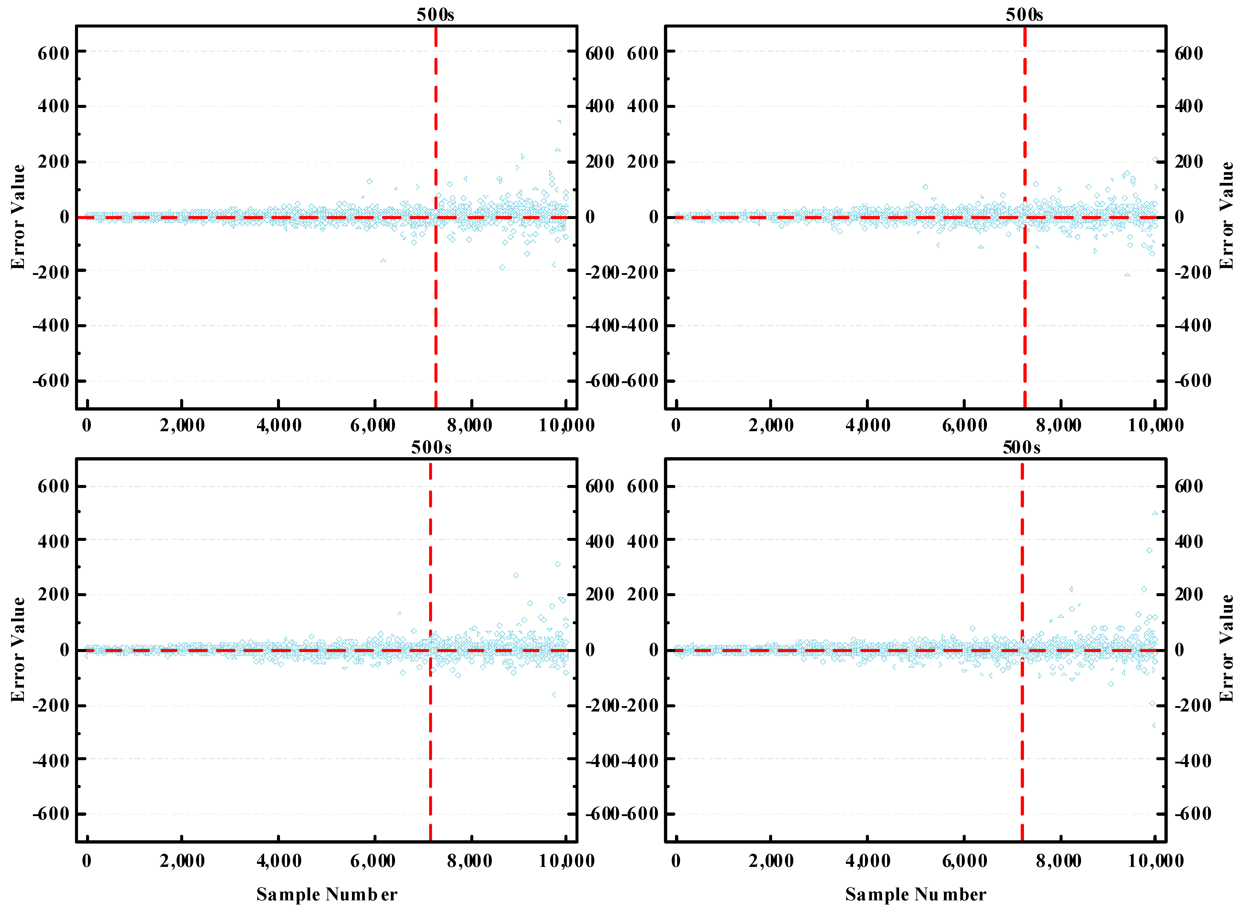 Sensors 23 08745 g011