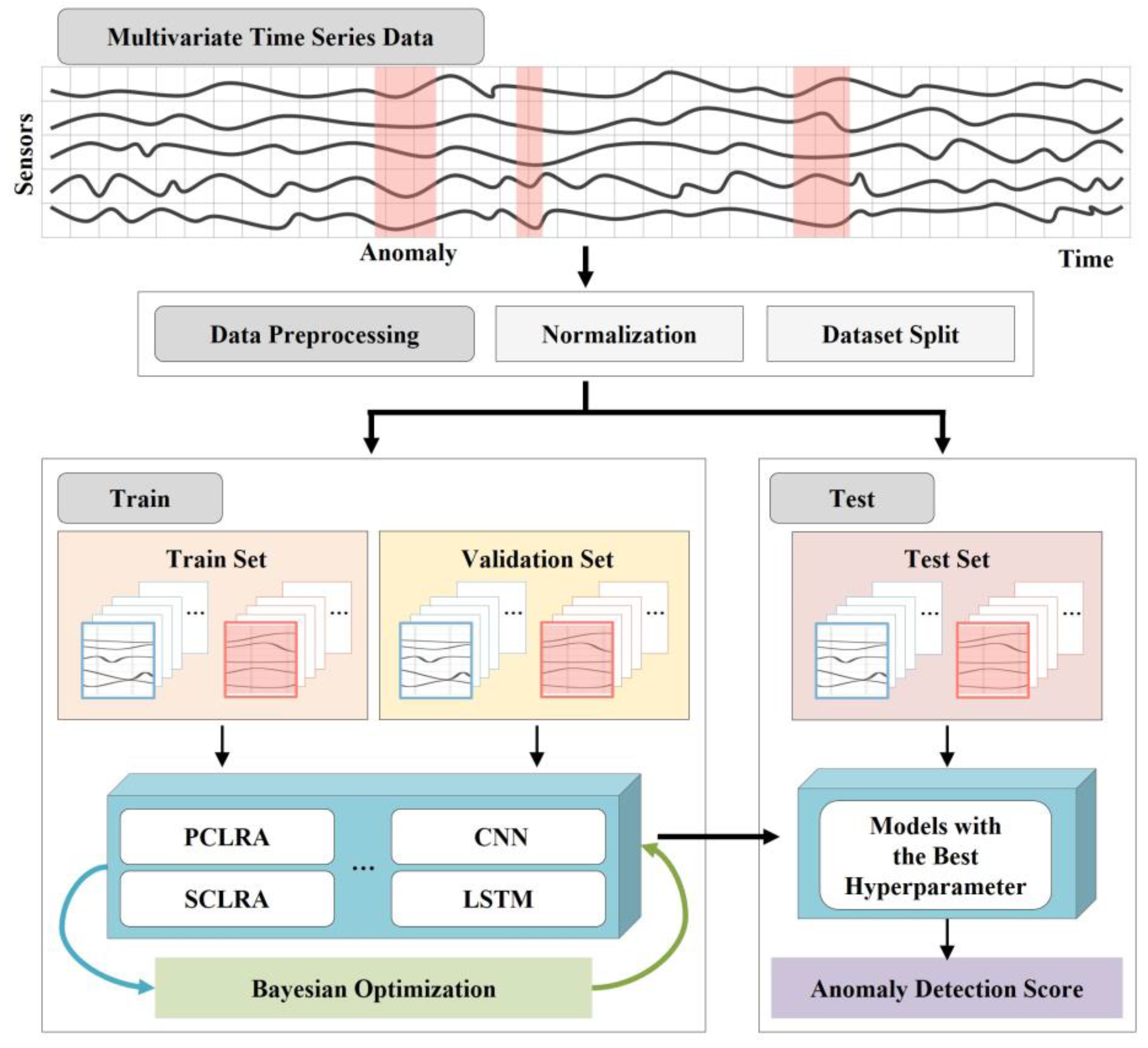 Sensors 23 08746 g001