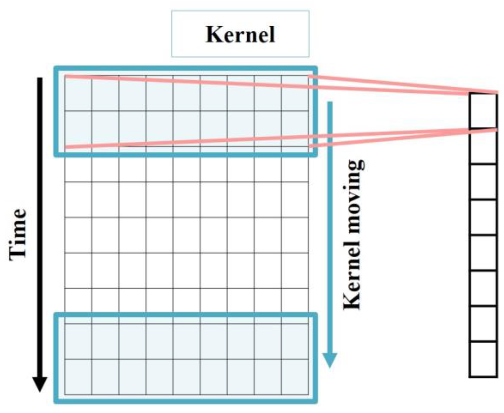 Sensors 23 08746 g002