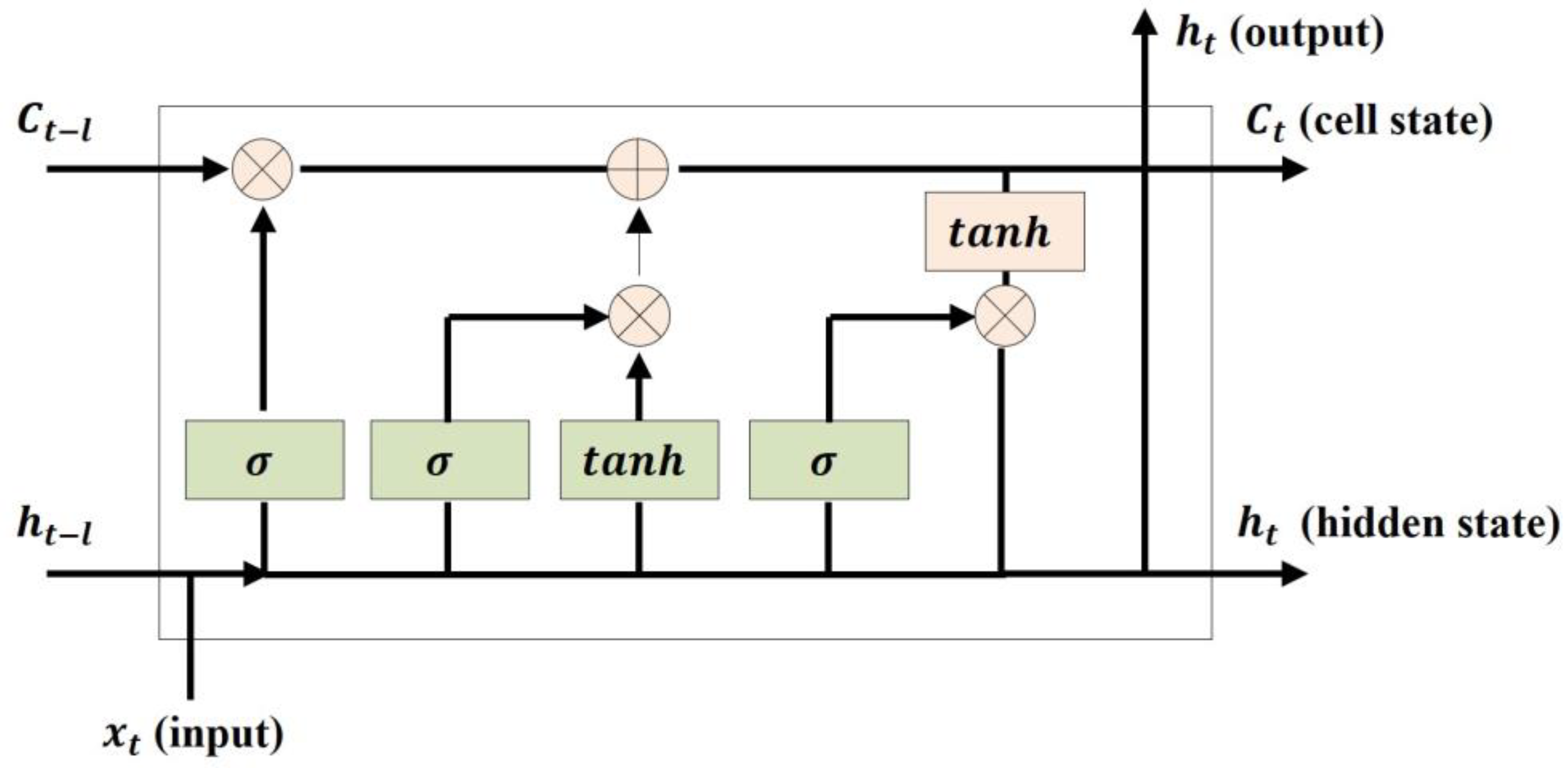 Sensors 23 08746 g003