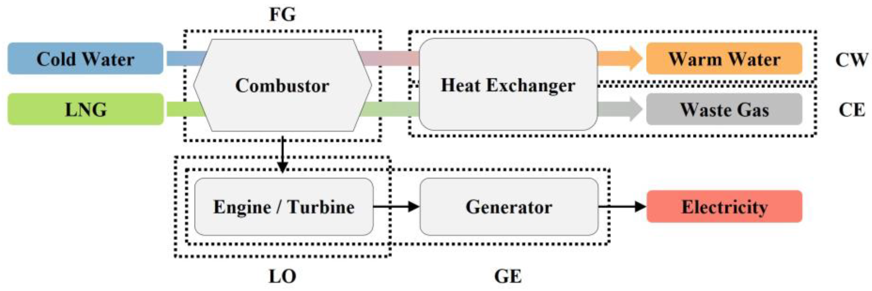 Sensors 23 08746 g005