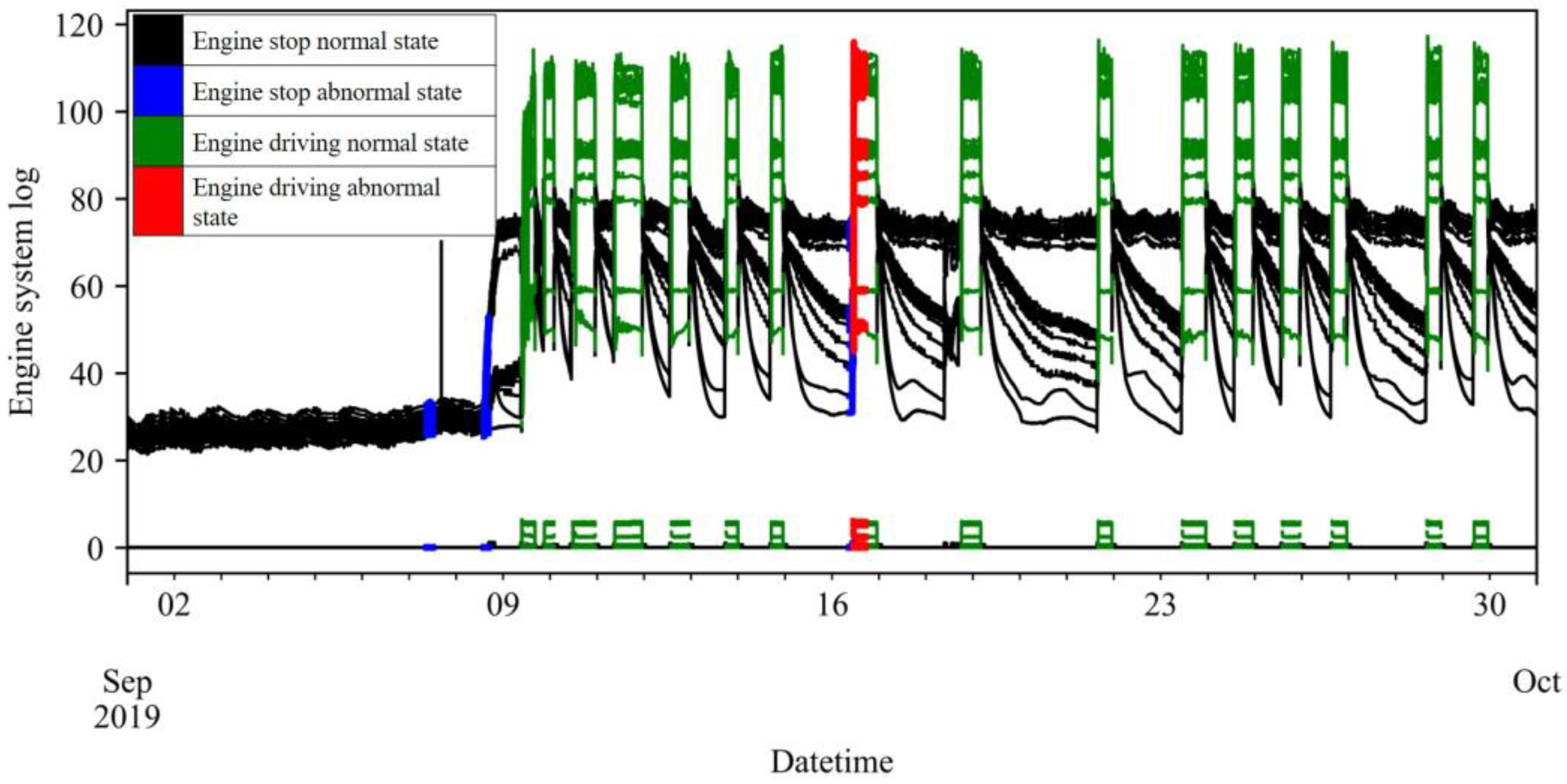 Sensors 23 08746 g006