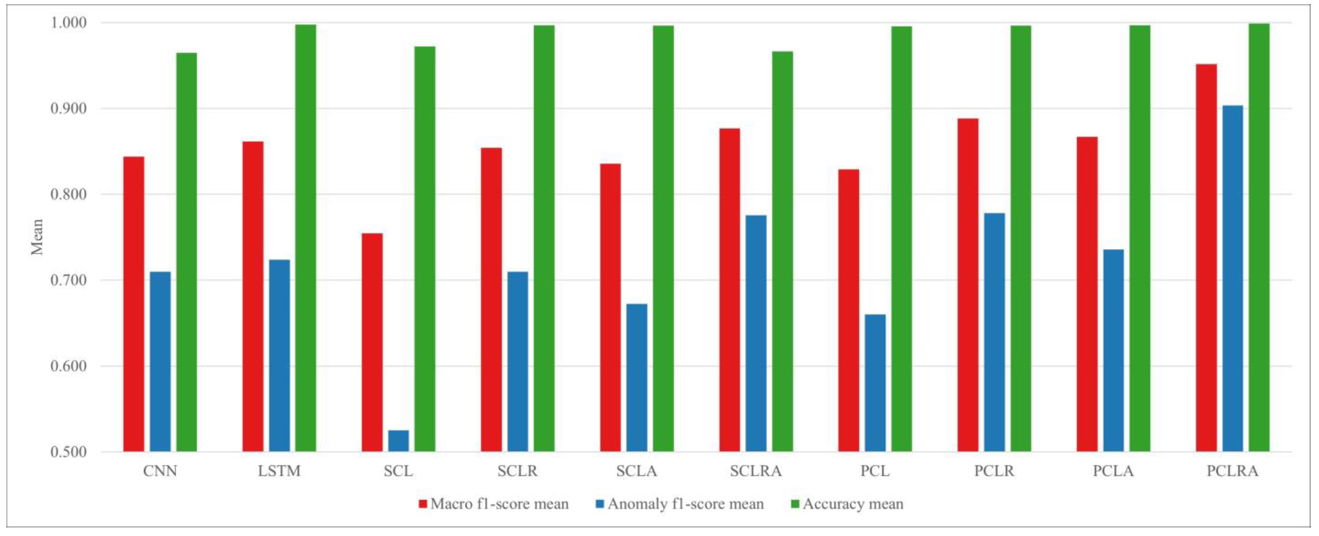 Sensors 23 08746 g008