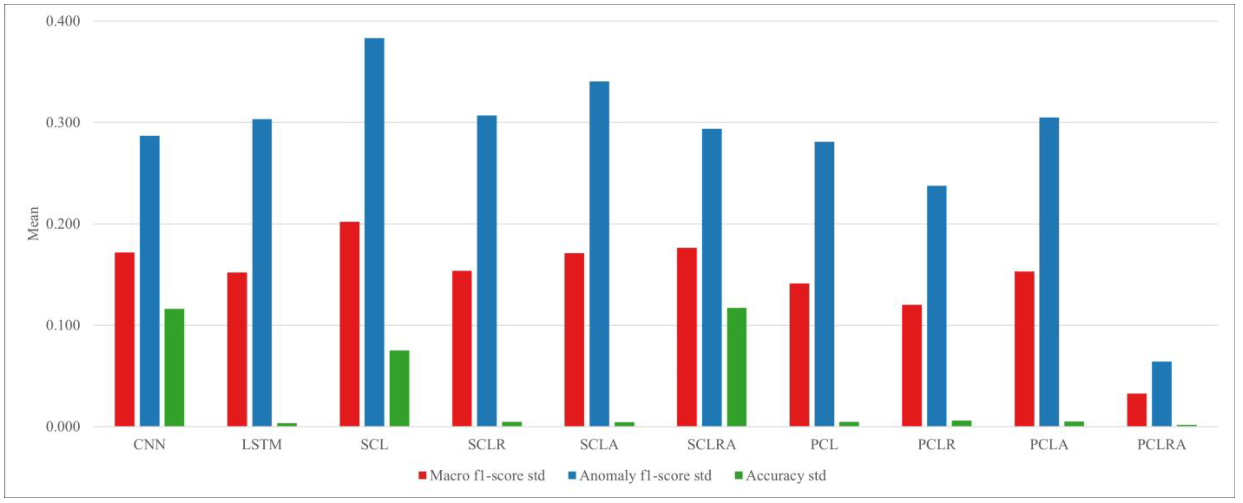 Sensors 23 08746 g009