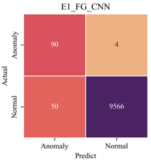 Sensors 23 08746 i001