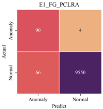 Sensors 23 08746 i002