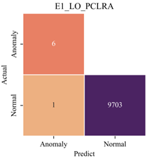 Sensors 23 08746 i003