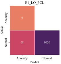 Sensors 23 08746 i004