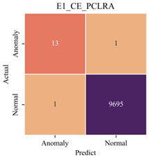 Sensors 23 08746 i005