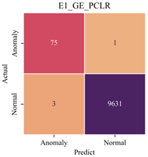 Sensors 23 08746 i008