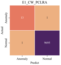 Sensors 23 08746 i009