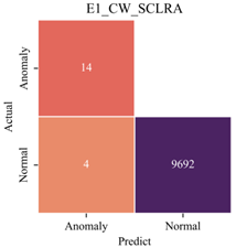 Sensors 23 08746 i010