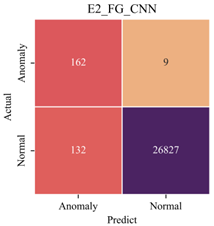 Sensors 23 08746 i012