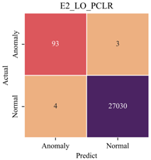 Sensors 23 08746 i014