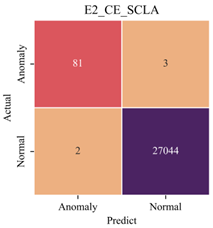 Sensors 23 08746 i015