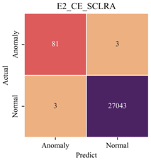 Sensors 23 08746 i016