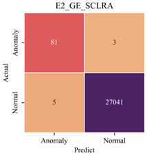 Sensors 23 08746 i017