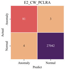 Sensors 23 08746 i019