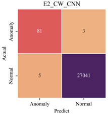Sensors 23 08746 i020