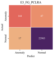 Sensors 23 08746 i021