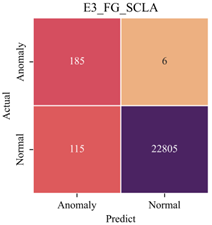 Sensors 23 08746 i022