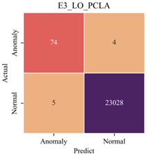 Sensors 23 08746 i023