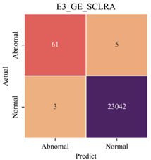 Sensors 23 08746 i027