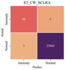 Sensors 23 08746 i029