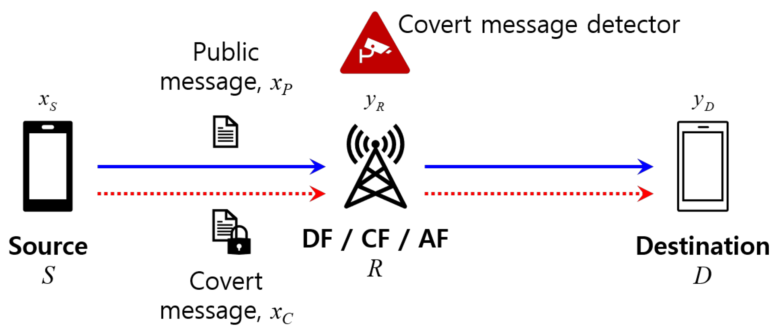 Sensors 23 08747 g001