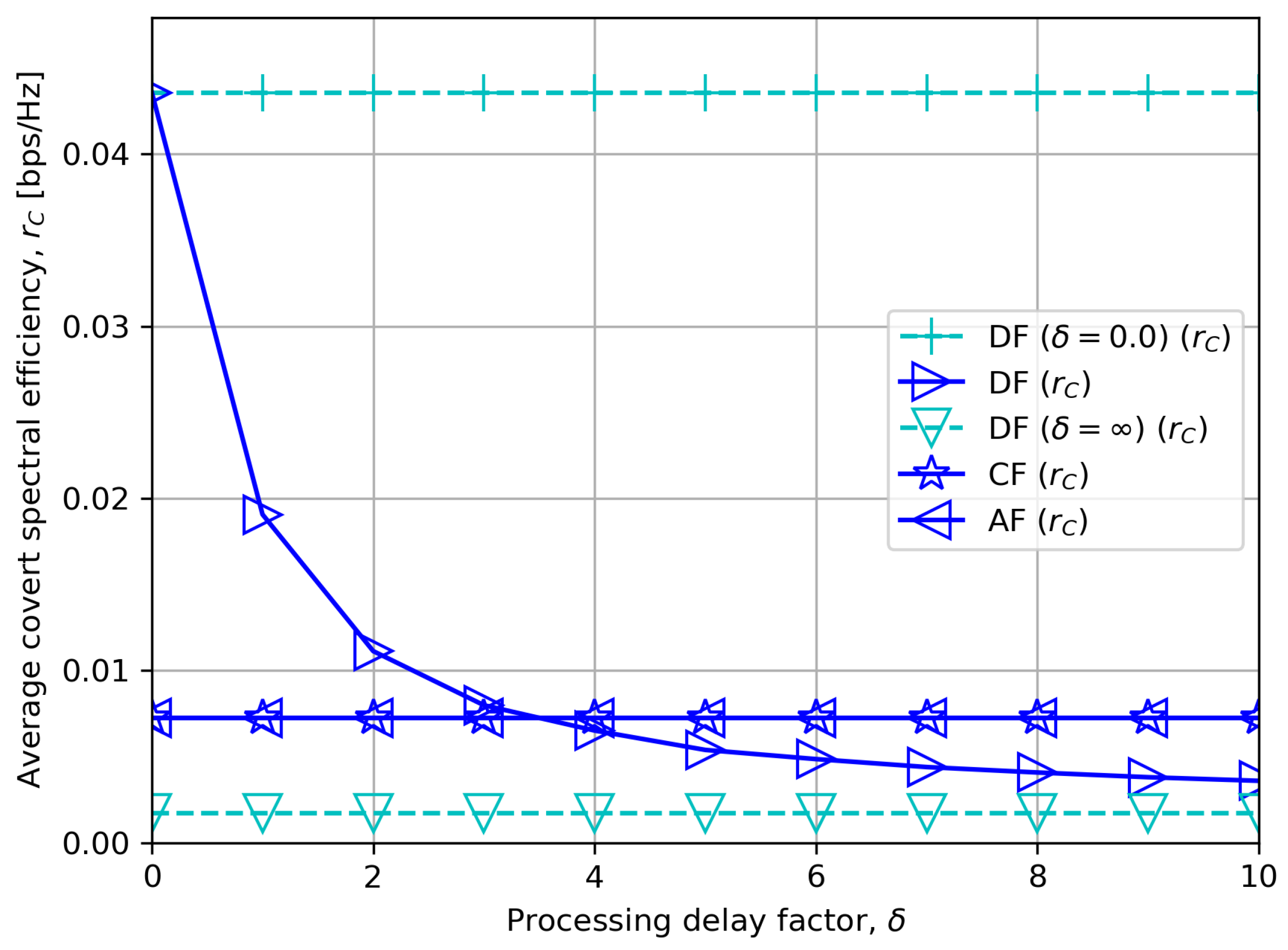 Sensors 23 08747 g006