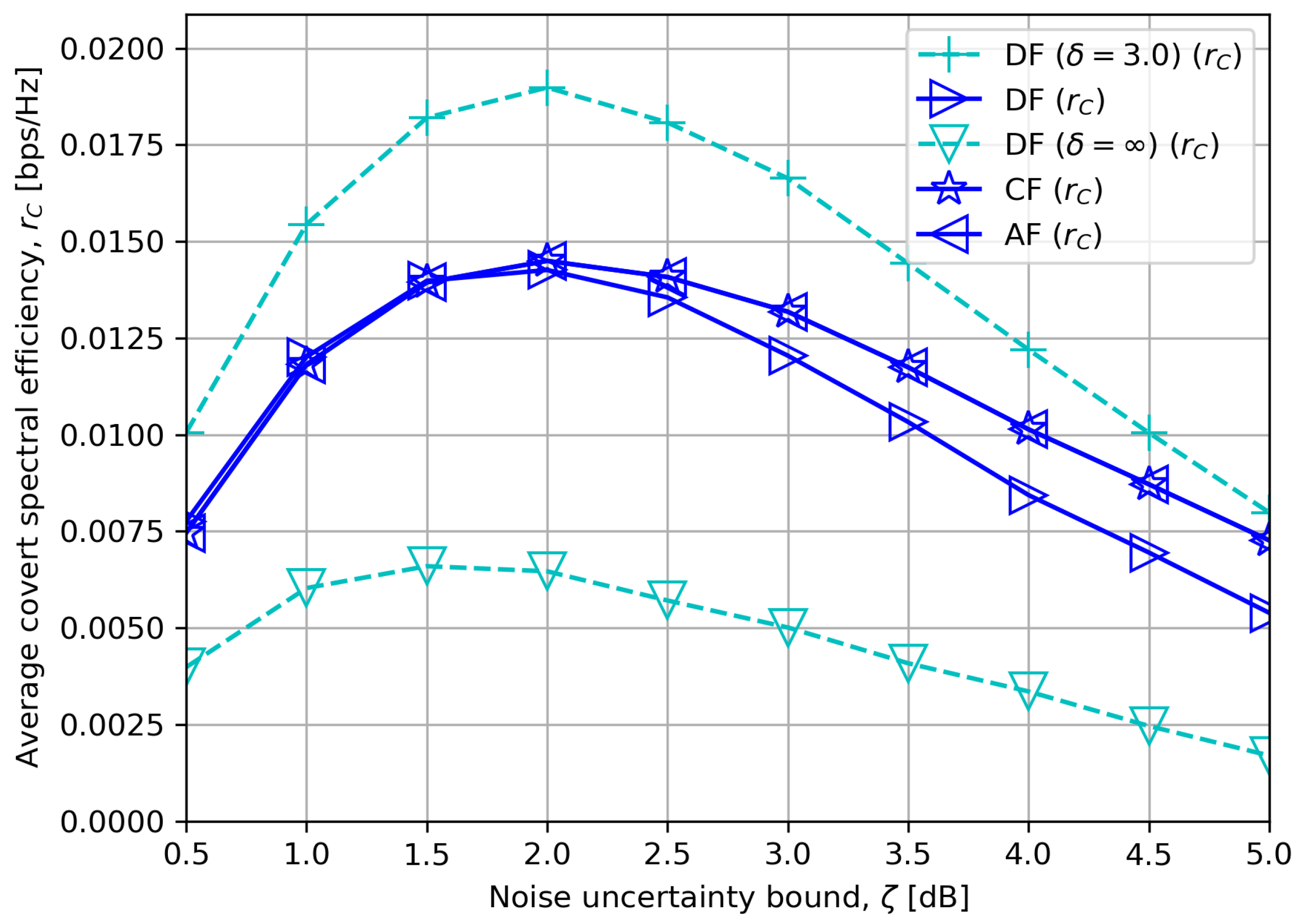 Sensors 23 08747 g007