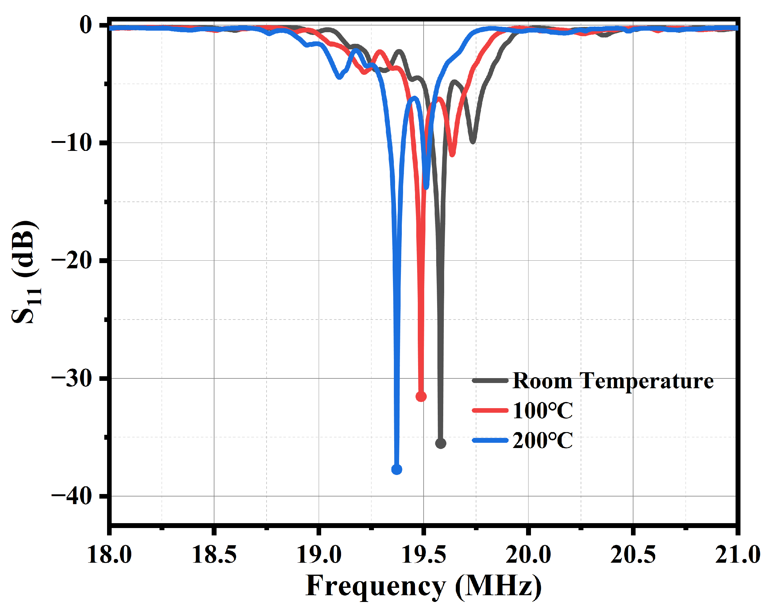 Sensors 23 08748 g003