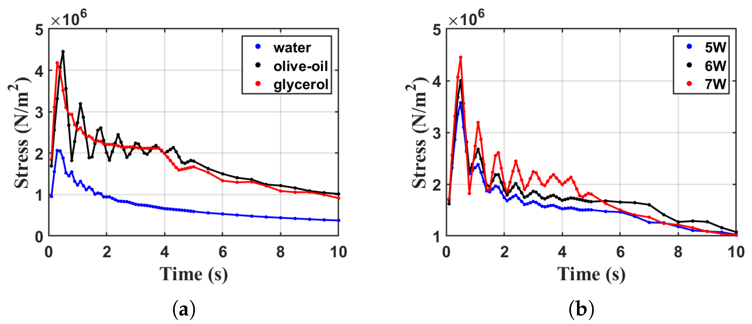 Sensors 23 08748 g010