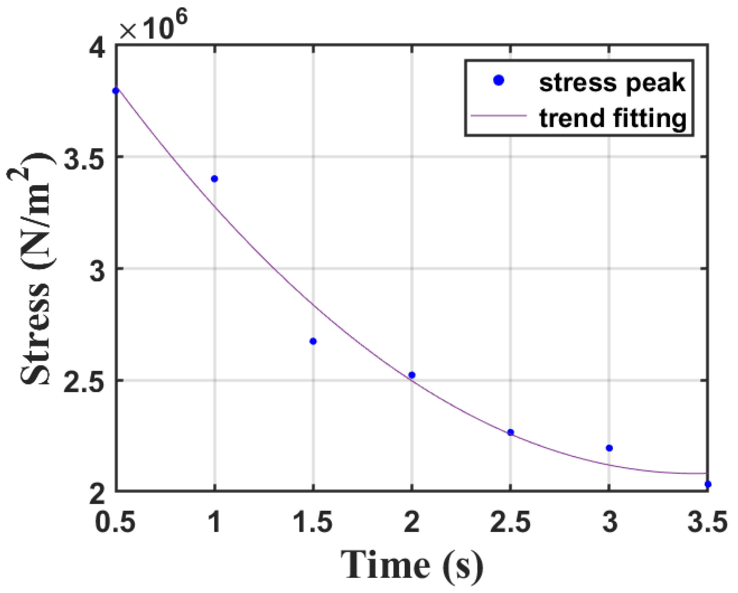 Sensors 23 08748 g012