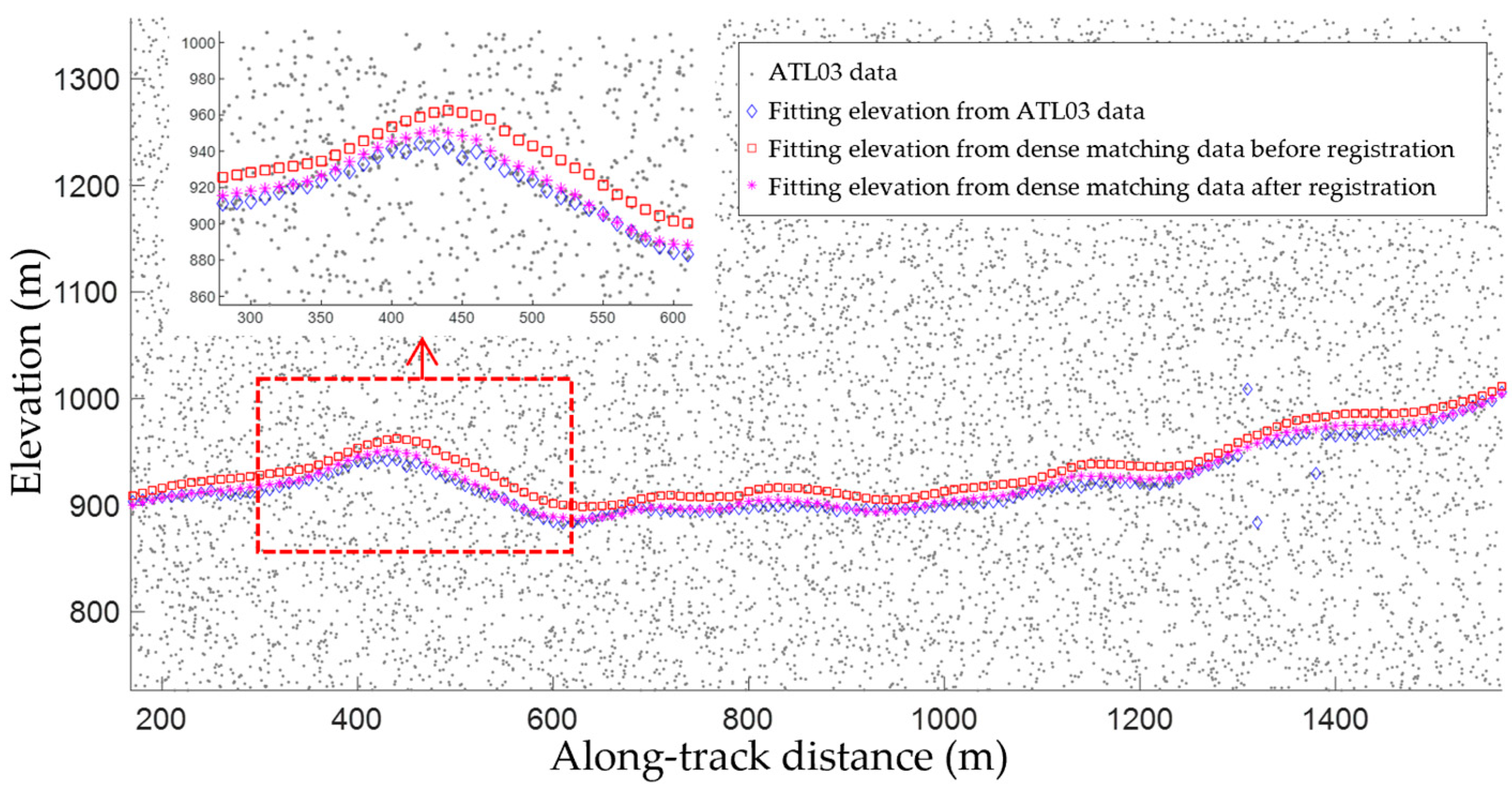 Sensors 23 08752 g007