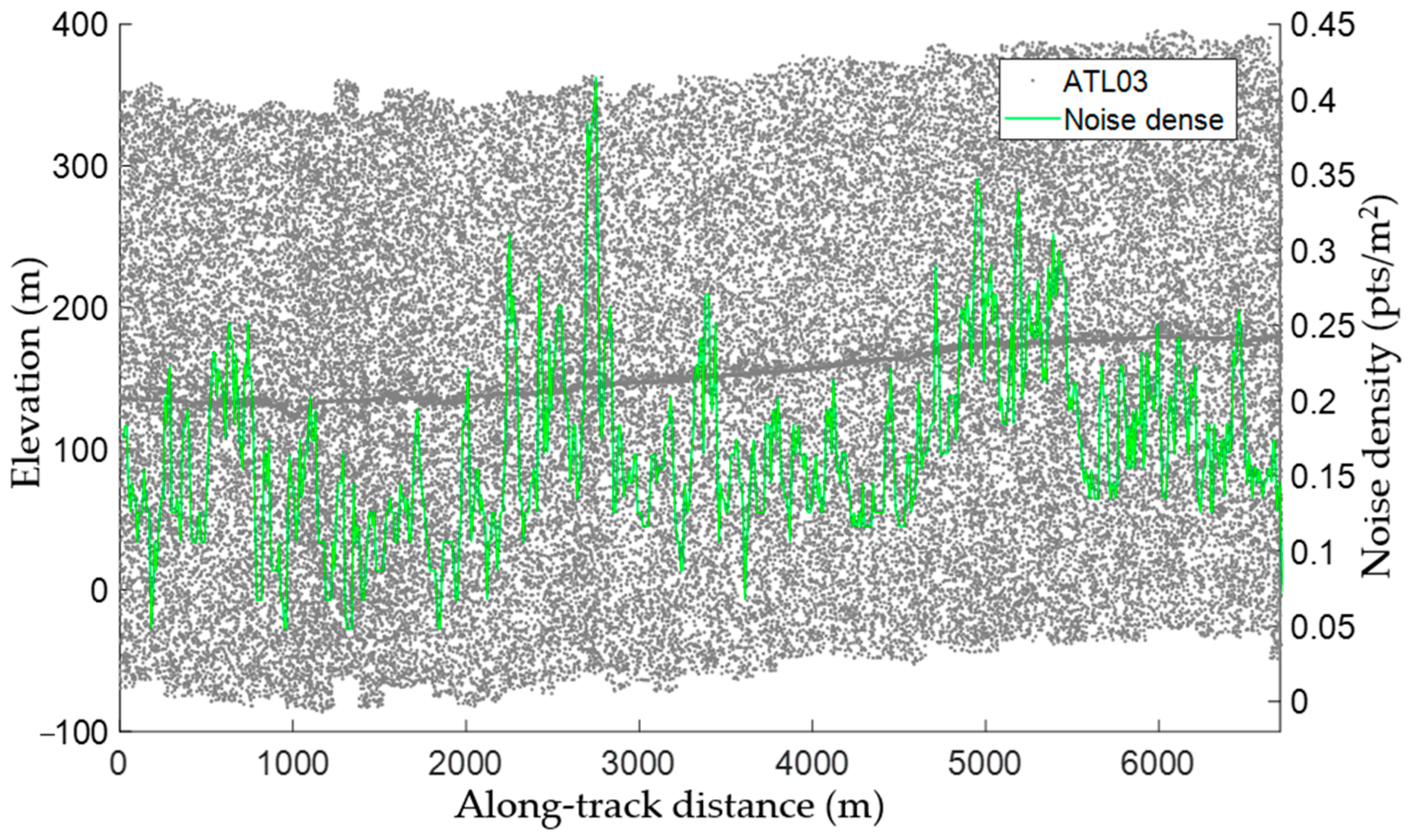 Sensors 23 08752 g008
