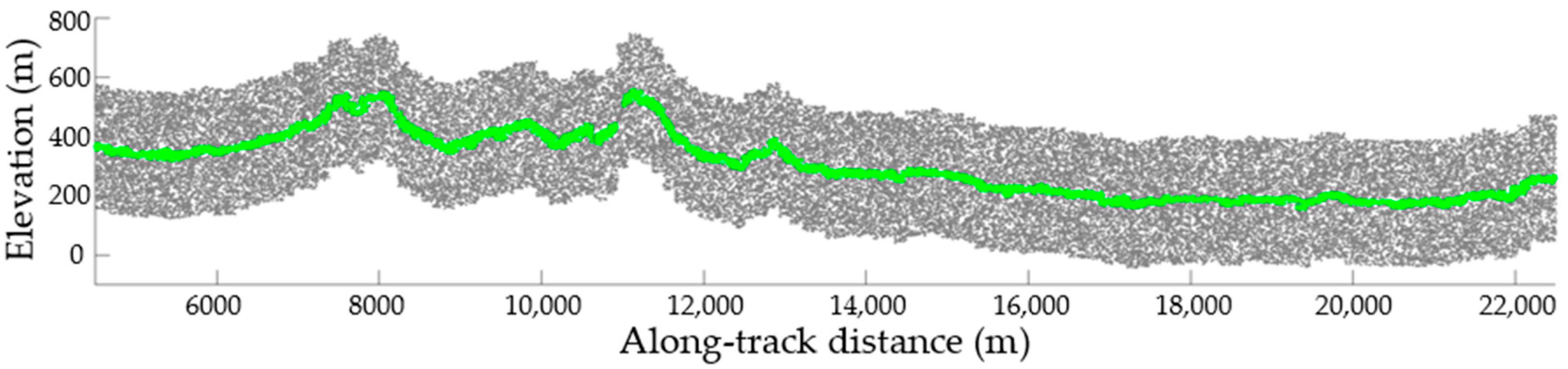 Sensors 23 08752 g009