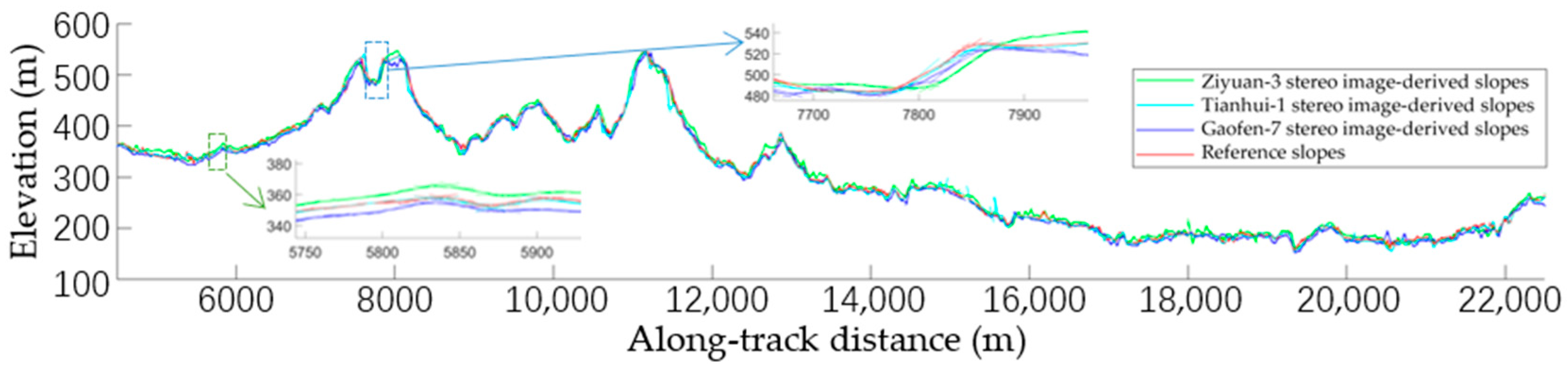 Sensors 23 08752 g010