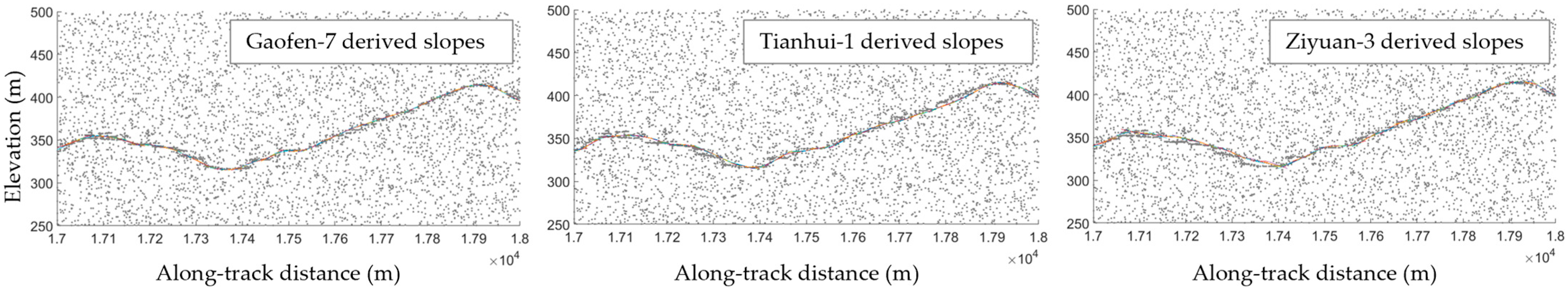 Sensors 23 08752 g012