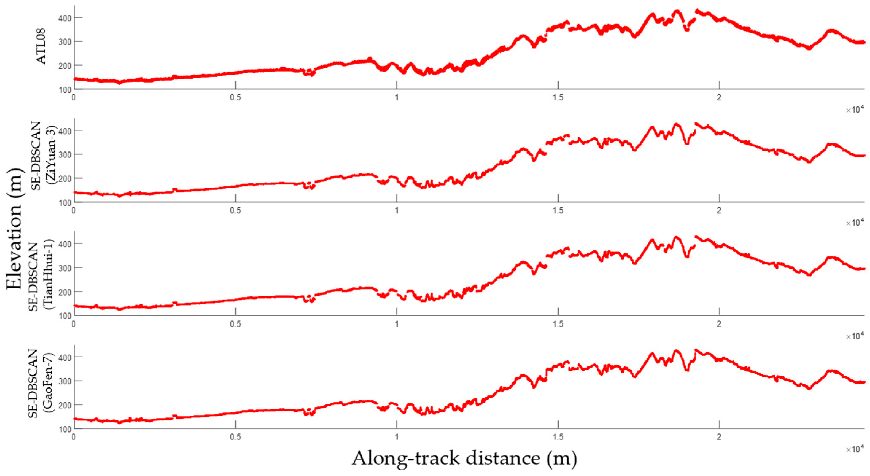 Sensors 23 08752 g013