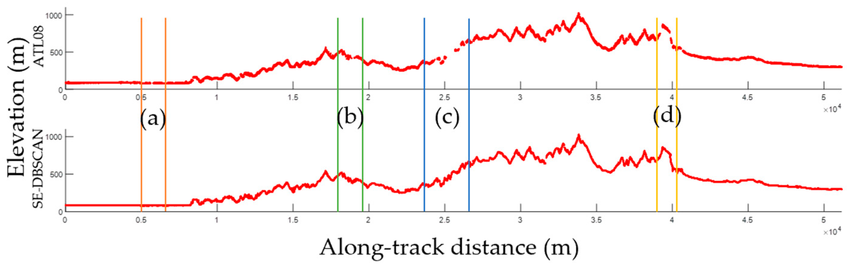 Sensors 23 08752 g015