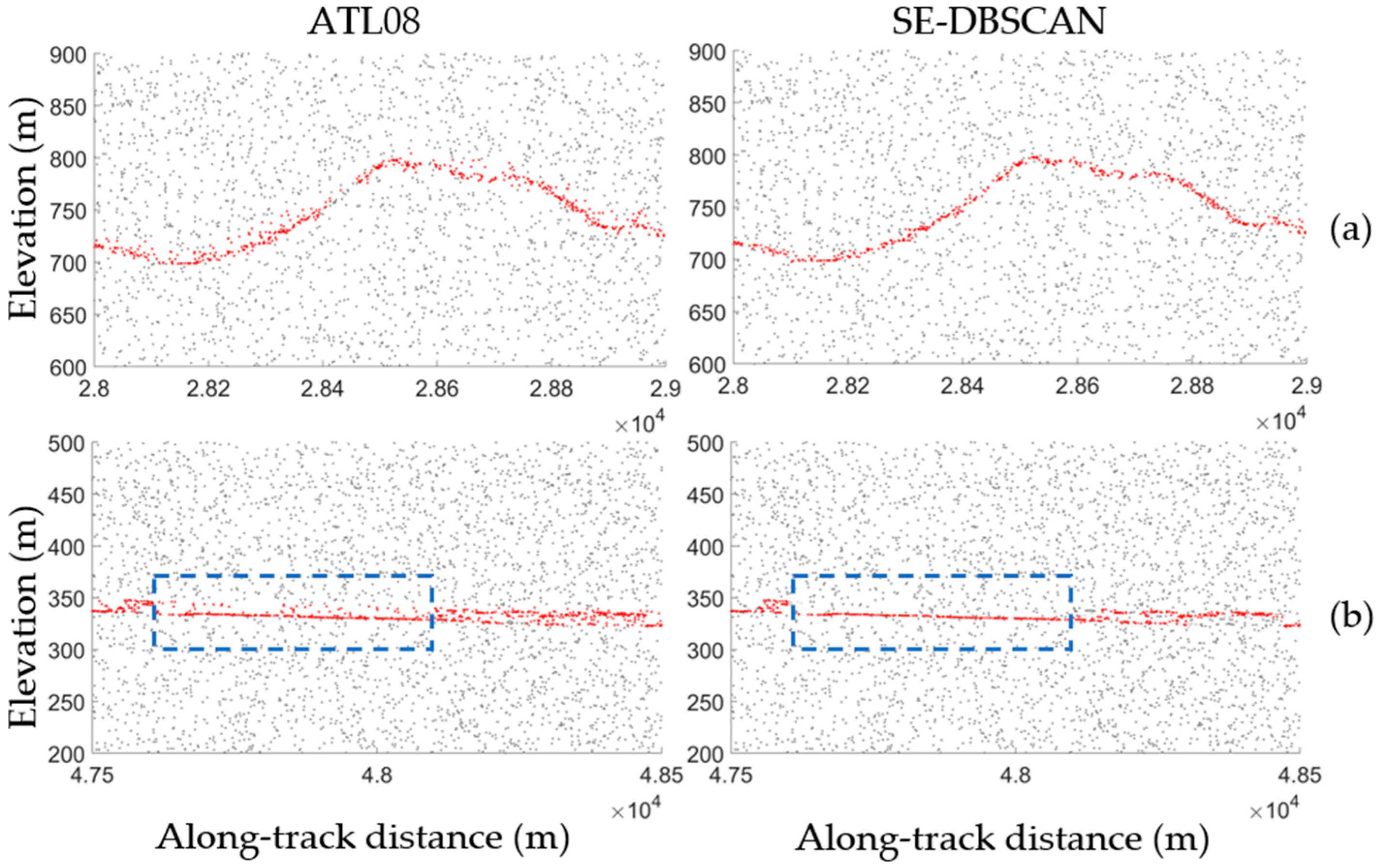 Sensors 23 08752 g017