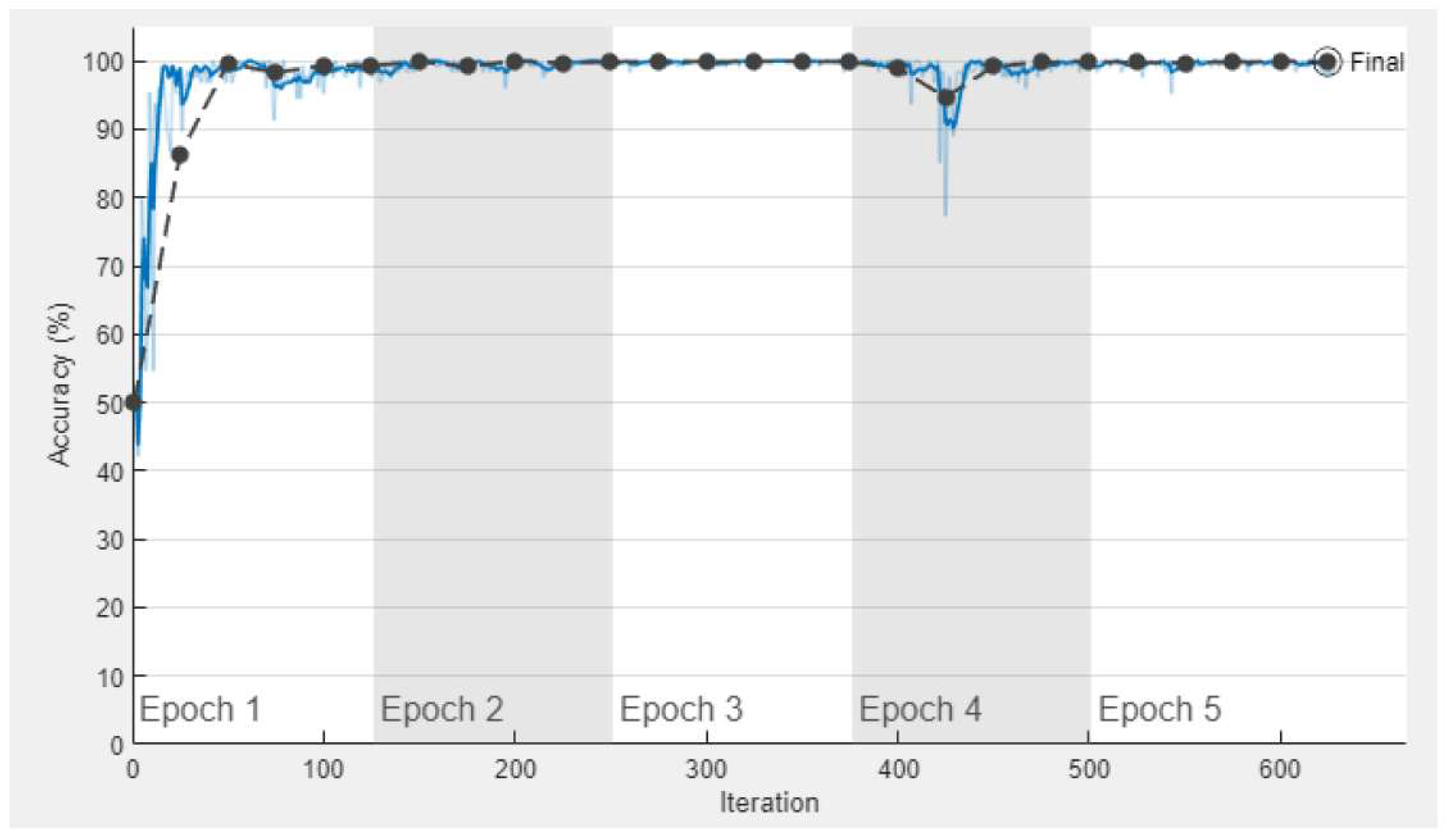 Sensors 23 08753 g005