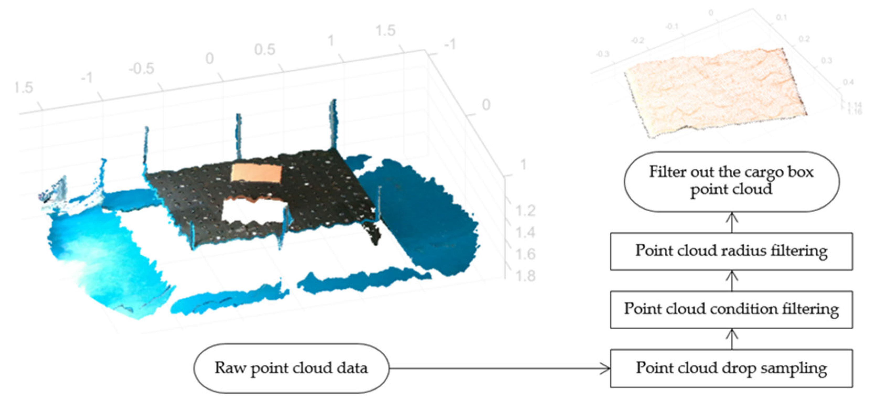 Sensors 23 08754 g007