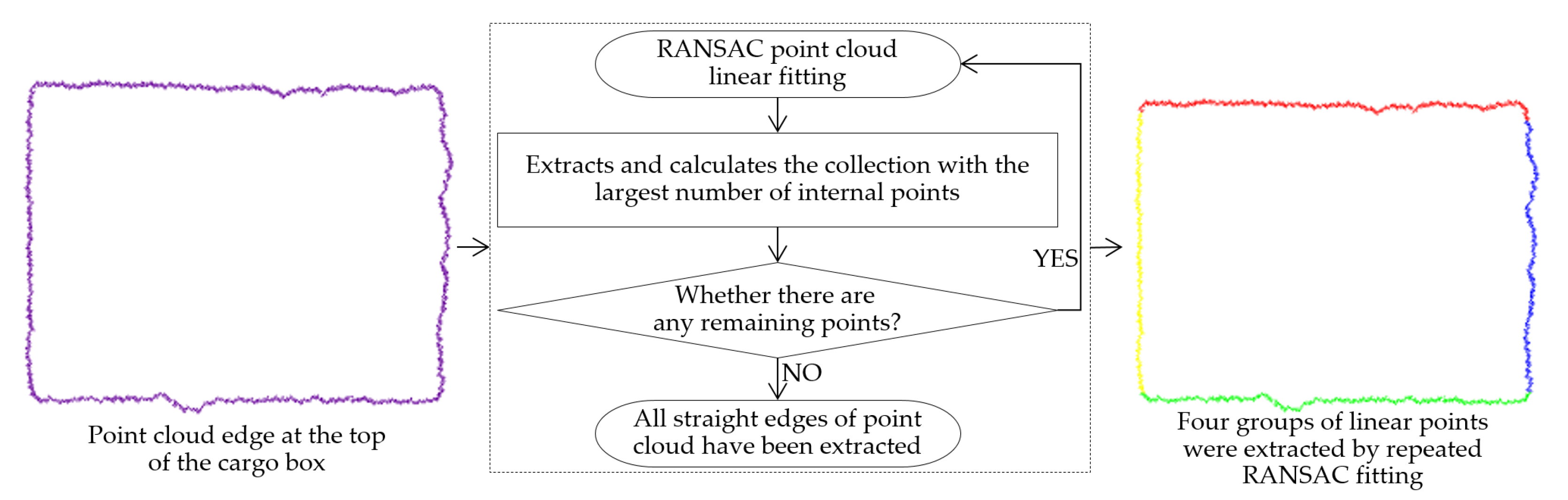 Sensors 23 08754 g008