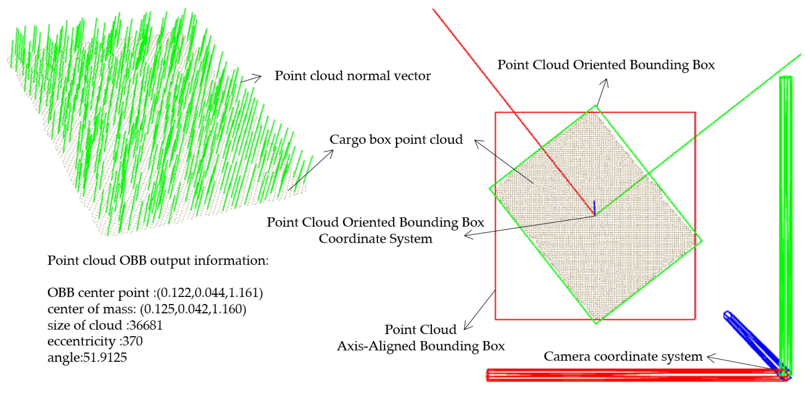 Sensors 23 08754 g009