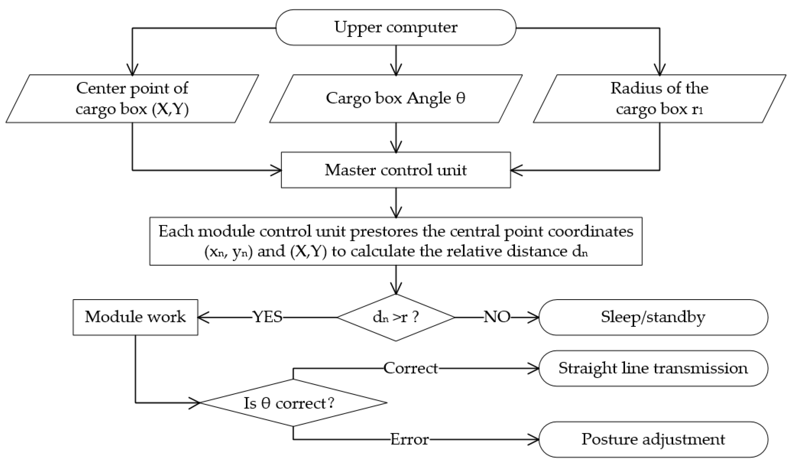 Sensors 23 08754 g012