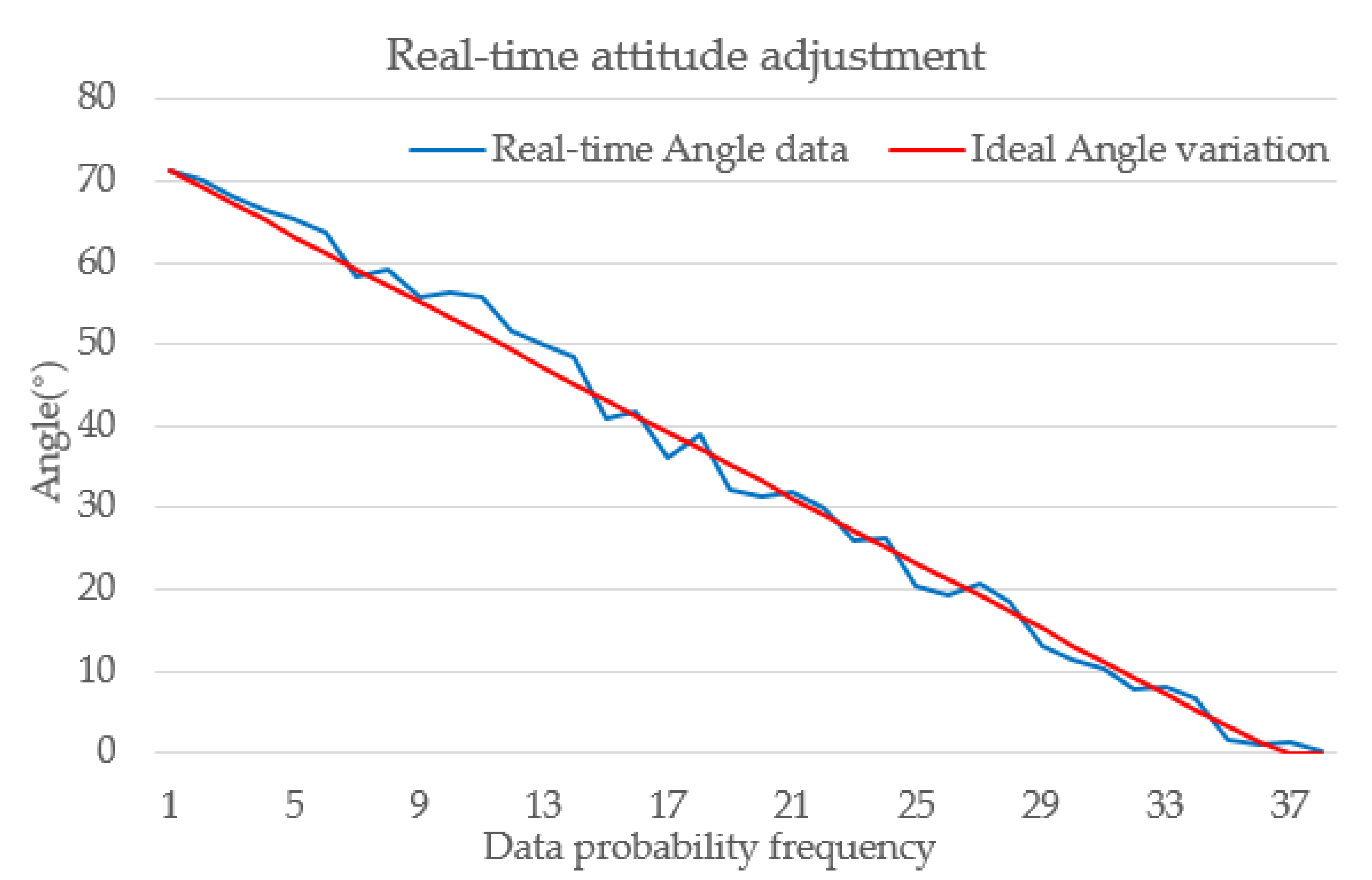 Sensors 23 08754 g017