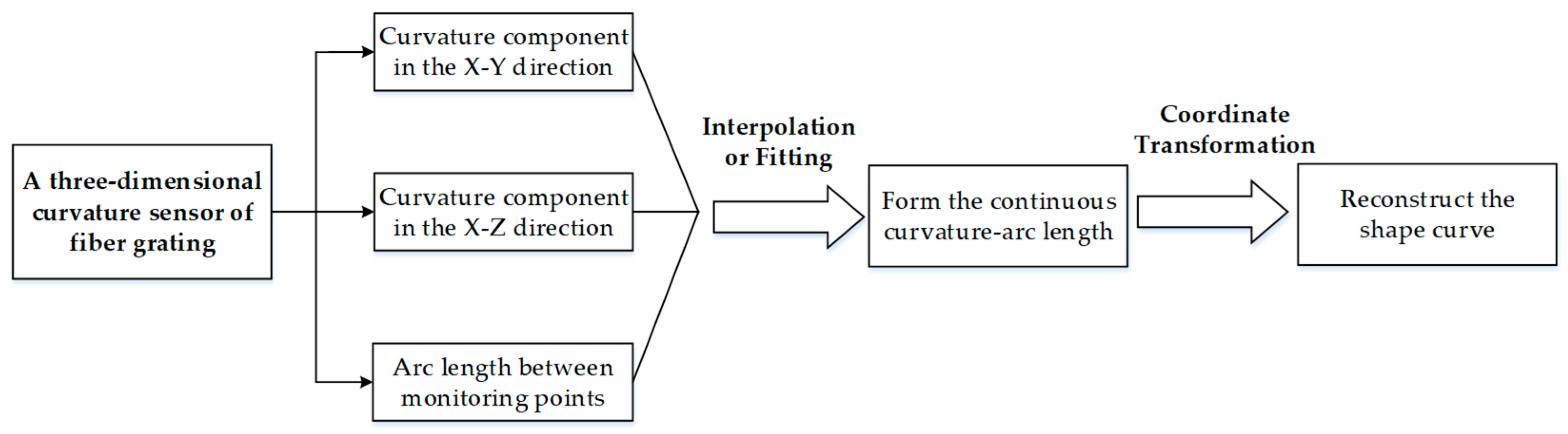 Sensors 23 08755 g003